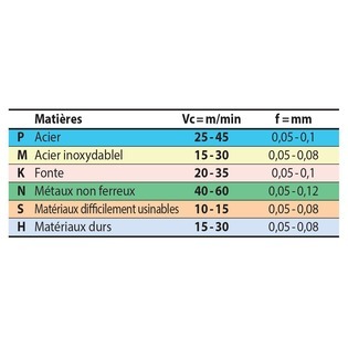 Nub - ebavureur avant / arrière "uburr"